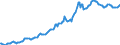 Indicator: Housing Inventory: Median: Listing Price per Square Feet in Oklahoma County, OK