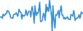 Indicator: Housing Inventory: Median: Listing Price per Square Feet Month-Over-Month in Oklahoma County, OK