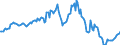 Indicator: Housing Inventory: Median: Listing Price per Square Feet Year-Over-Year in Oklahoma County, OK