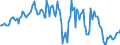 Indicator: Housing Inventory: Median: Listing Price Year-Over-Year in Oklahoma County, OK