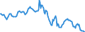 Indicator: Housing Inventory: Median: Home Size in Square Feet in Oklahoma County, OK