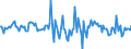 Indicator: Housing Inventory: Median: Home Size in Square Feet Month-Over-Month in Oklahoma County, OK