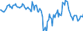 Indicator: Housing Inventory: Median: Home Size in Square Feet Year-Over-Year in Oklahoma County, OK