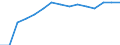 Indicator: Population Estimate,: by Sex, Total Population (5-year estimate) in Okmulgee County, OK