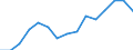 Indicator: Population Estimate,: Total, Not Hispanic or Latino, American Indian and Alaska Native Alone (5-year estimate) in Okmulgee County, OK
