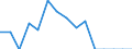 Indicator: Population Estimate,: Total, Not Hispanic or Latino, Native Hawaiian and Other Pacific Islander Alone (5-year estimate) in Okmulgee County, OK
