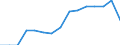 Indicator: Population Estimate,: Total, Not Hispanic or Latino, Some Other Race Alone (5-year estimate) in Okmulgee County, OK