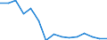 Indicator: Population Estimate,: Total, Hispanic or Latino, Black or African American Alone (5-year estimate) in Okmulgee County, OK
