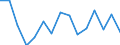 Indicator: Population Estimate,: for Workers (5-year estimate) in Okmulgee County, OK