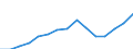 Indicator: Population Estimate,: Over Who Have Completed an Associate's Degree or Higher (5-year estimate) in Okmulgee County, OK