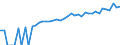 Indicator: 90% Confidence Interval: Lower Bound of Estimate of Median Household Income for Okmulgee County, OK