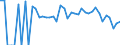 Indicator: 90% Confidence Interval: Lower Bound of Estimate of Related Children Age 5-17 in Families in Poverty for Okmulgee County, OK