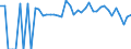 Indicator: 90% Confidence Interval: Lower Bound of Estimate of People of All Ages in Poverty for Okmulgee County, OK