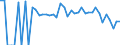Indicator: 90% Confidence Interval: Lower Bound of Estimate of People Age 0-17 in Poverty for Okmulgee County, OK