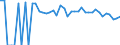 Indicator: 90% Confidence Interval: Upper Bound of Estimate of Related Children Age 5-17 in Families in Poverty for Okmulgee County, OK