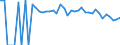 Indicator: 90% Confidence Interval: Upper Bound of Estimate of People Age 0-17 in Poverty for Okmulgee County, OK