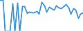 Indicator: 90% Confidence Interval: Lower Bound of Estimate of Percent of Related Children Age 5-17 in Families in Poverty for Okmulgee County, OK