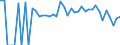 Indicator: 90% Confidence Interval: Lower Bound of Estimate of Percent of People Age 0-17 in Poverty for Okmulgee County, OK