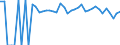 Indicator: 90% Confidence Interval: Upper Bound of Estimate of Percent of People of All Ages in Poverty for Okmulgee County, OK