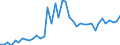 Indicator: Housing Inventory: Active Listing Count: ed by Building Permits for Osage County, OK