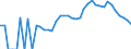 Indicator: Housing Inventory: Active Listing Count: y, OK
