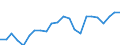 Indicator: Housing Inventory: Active Listing Count: OK