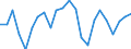 Indicator: Housing Inventory: Active Listing Count: sage County, OK