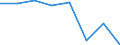 Indicator: Housing Inventory: Active Listing Count: (5-year estimate) in Osage County, OK (DISCONTINUED)