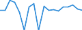 Indicator: Housing Inventory: Active Listing Count: enses Known to Law Enforcement in Osage County, OK (DISCONTINUED)