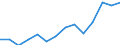 Indicator: Housing Inventory: Active Listing Count: estimate) in Osage County, OK