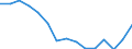 Indicator: Housing Inventory: Active Listing Count: r Osage County, OK