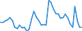 Indicator: Housing Inventory: Active Listing Count: 