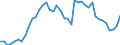 Indicator: Housing Inventory: Active Listing Count: K