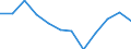 Indicator: Housing Inventory: Active Listing Count: year estimate) for Osage County, OK (DISCONTINUED)