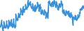 Indicator: Housing Inventory: Active Listing Count: K