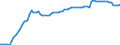 Indicator: Housing Inventory: Active Listing Count: 