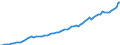 Indicator: Housing Inventory: Active Listing Count: nty, OK