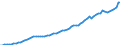 Indicator: Housing Inventory: Active Listing Count: 