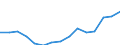 Indicator: Housing Inventory: Active Listing Count: eted an Associate's Degree or Higher (5-year estimate) in Osage County, OK