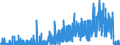 Indicator: Housing Inventory: Active Listing Count: OK