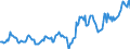 Indicator: Housing Inventory: Average Listing Price: in Osage County, OK
