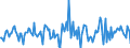 Indicator: Housing Inventory: Average Listing Price: Month-Over-Month in Osage County, OK