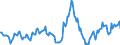 Indicator: Housing Inventory: Average Listing Price: Year-Over-Year in Osage County, OK