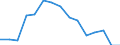 Indicator: Population Estimate,: Total, Not Hispanic or Latino, Native Hawaiian and Other Pacific Islander Alone (5-year estimate) in Osage County, OK