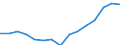 Indicator: Population Estimate,: Total, Not Hispanic or Latino, Two or More Races, Two Races Excluding Some Other Race, and Three or More Races (5-year estimate) in Osage County, OK