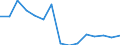 Indicator: Population Estimate,: Total, Hispanic or Latino, Black or African American Alone (5-year estimate) in Osage County, OK