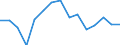 Indicator: Population Estimate,: Total, Hispanic or Latino, American Indian and Alaska Native Alone (5-year estimate) in Osage County, OK