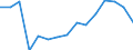 Indicator: Population Estimate,: Total, Hispanic or Latino, Two or More Races, Two Races Excluding Some Other Race, and Three or More Races (5-year estimate) in Osage County, OK