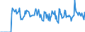 Indicator: Market Hotness:: Demand Score in Osage County, OK