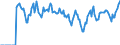Indicator: Market Hotness:: Median Days on Market in Osage County, OK